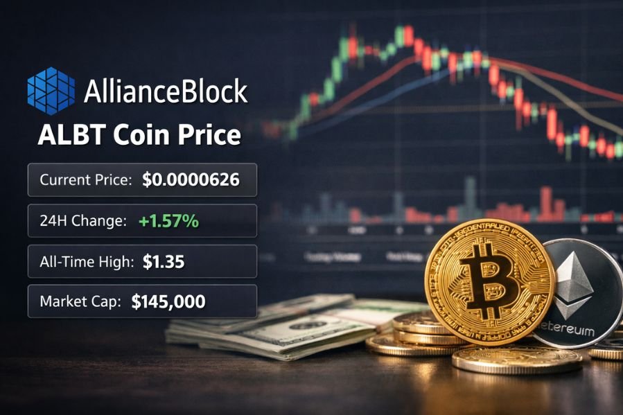 ALBT Coin Price